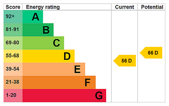 Energy rating chart: current score 56, band D; potential score 66, band D